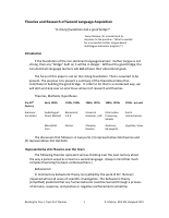 theories_and_research_of_second_language_acquisition.pdf